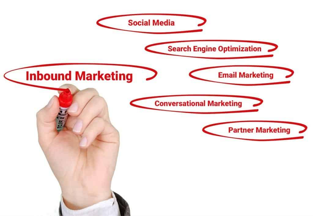 5 Inbound Marketing Strategies You Should Have